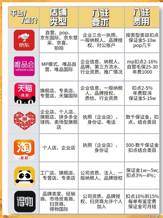 补单正规平台大盘点