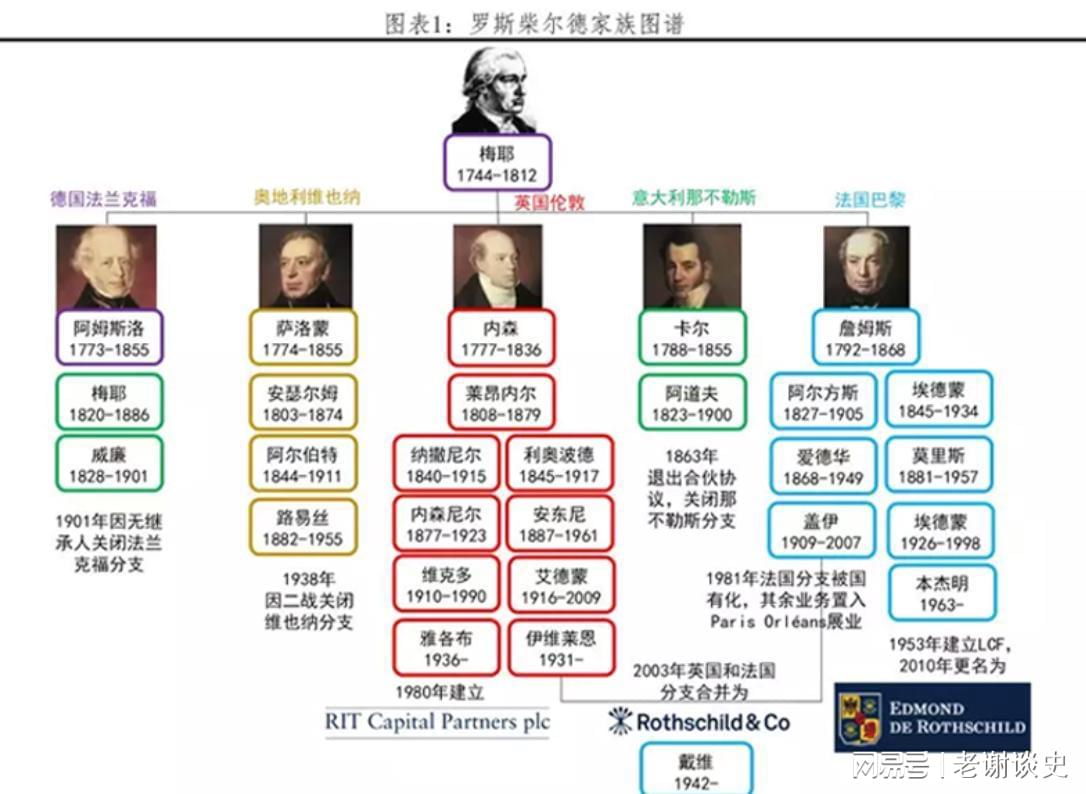 世界四大家族:罗斯柴尔德家族排名顶尖(拥有50万亿美元)2025近期排名前十名分析