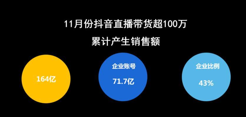 抖音补单策略，提升销量的关键步骤