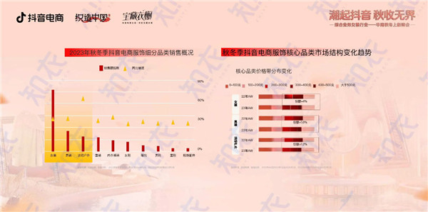 抖音补单策略，提升销量的关键步骤