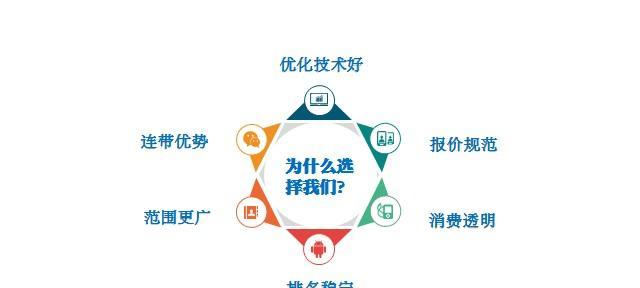 策略、优化与吸引力