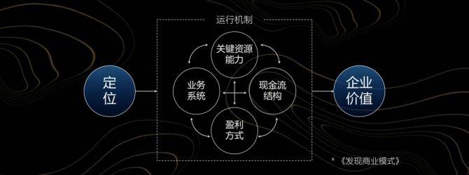 策略、优化与吸引力