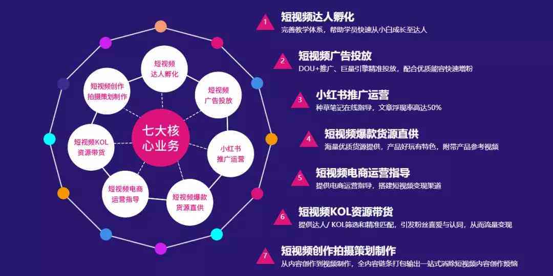 策略、优化与吸引力