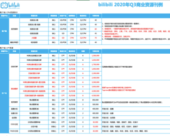 在线补单平台收费详情解析