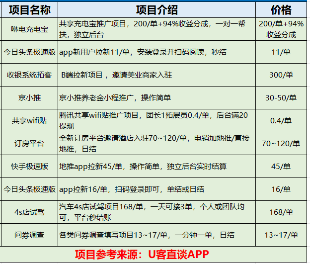 哪个平台放单好又安全—全面解析优质任务承接平台的选择