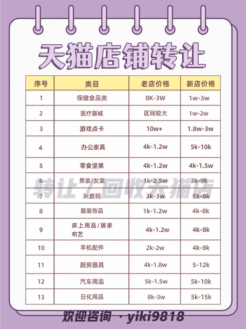 天猫补单平台价格表，电商运营的新利器