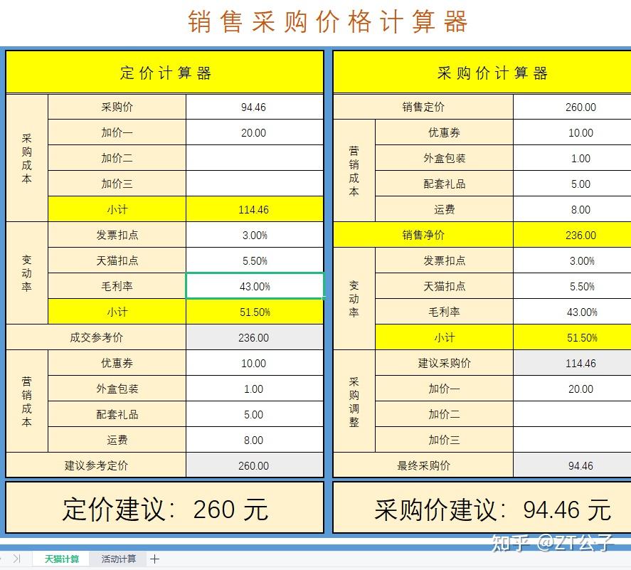 天猫补单平台价格表，电商运营的新利器