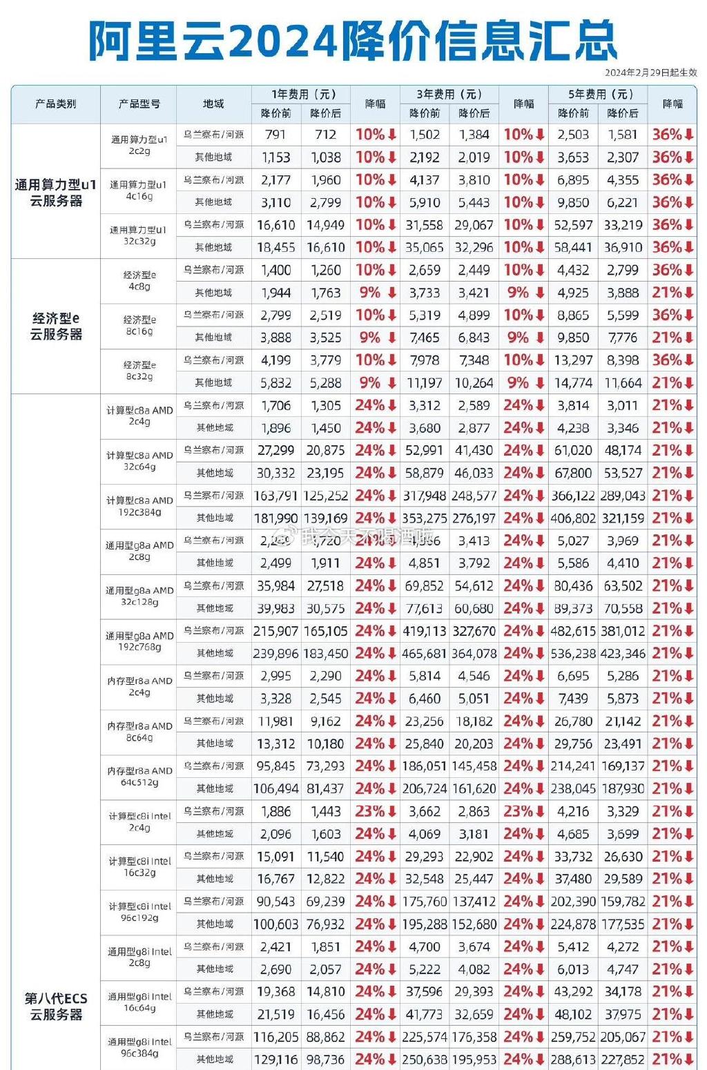 天猫补单平台价格表，电商运营的新利器
