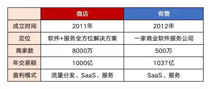 微店补单平台，电商新趋势与补单策略