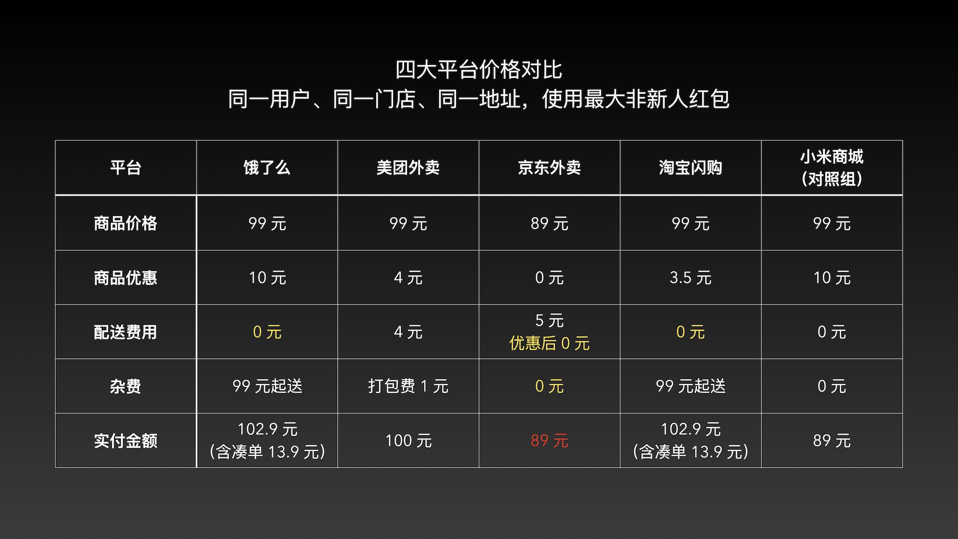 补单平台收费标准对比，解析各大平台收费差异与特点