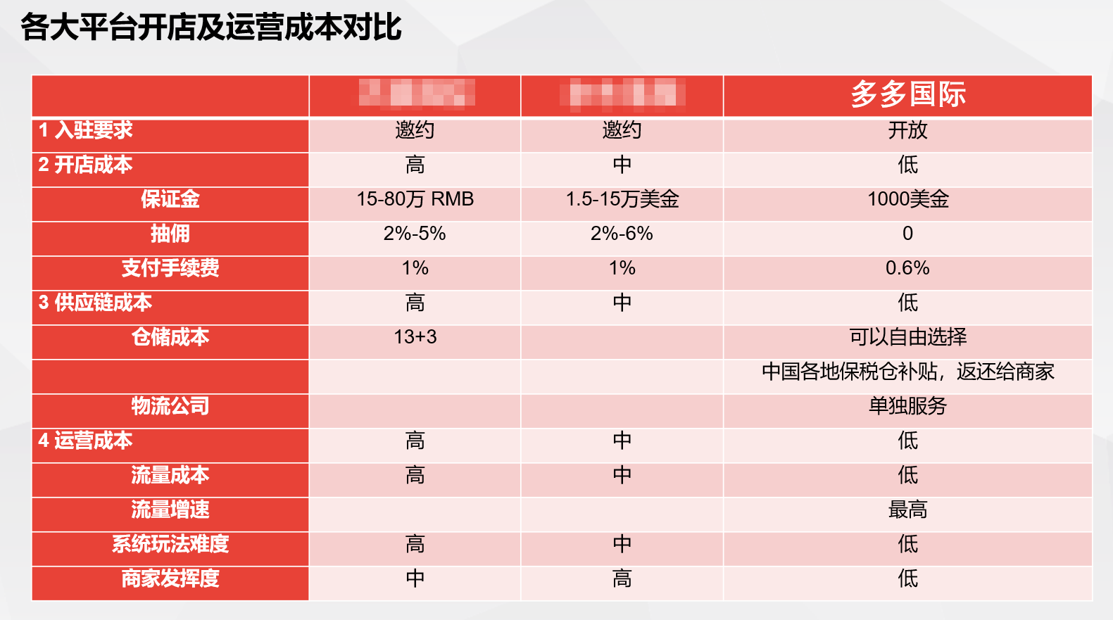 补单平台收费标准对比，解析各大平台收费差异与特点