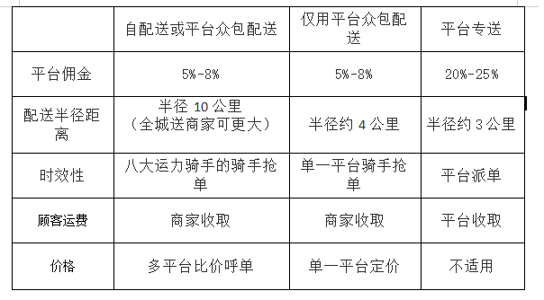 补单平台收费标准对比，解析各大平台收费差异与特点