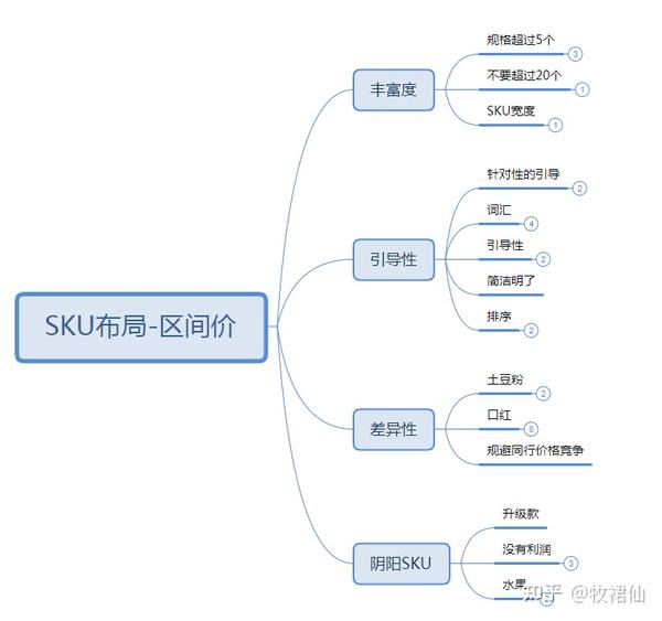 淘宝商品SKU，解析与管理策略