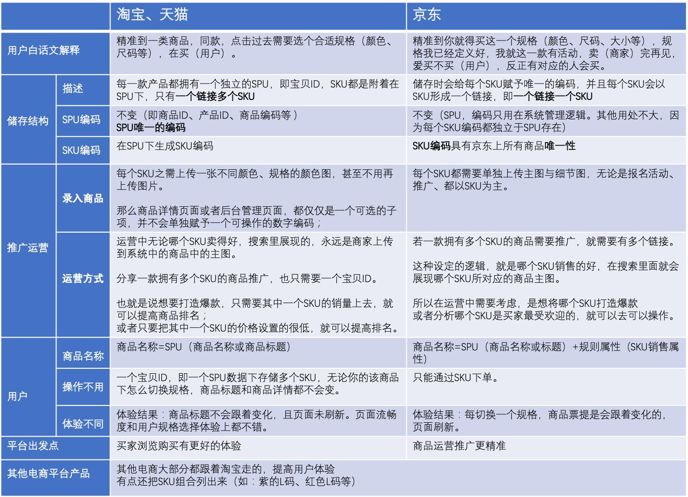 淘宝商品SKU，解析与管理策略