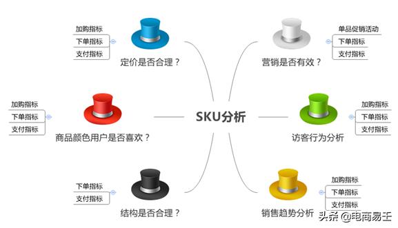 淘宝商品SKU，解析与管理策略