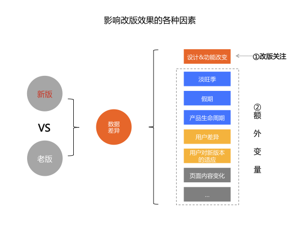 补单平台效果评估，哪个平台更适合你？