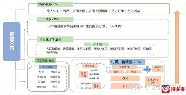 拼多多补单真实买家操作详解