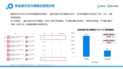 抖音补单策略，如何有效增加销量