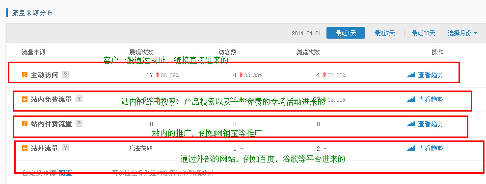 一起补单平台的安全性分析