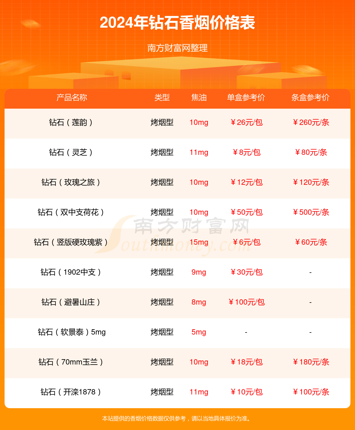 钻石时尚细支烟好抽吗 钻石时尚细支烟口感点评