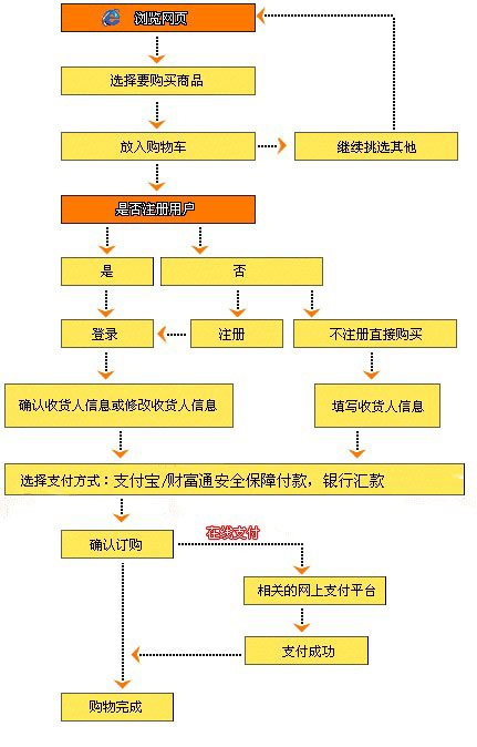 卖家放单平台操作流程详解