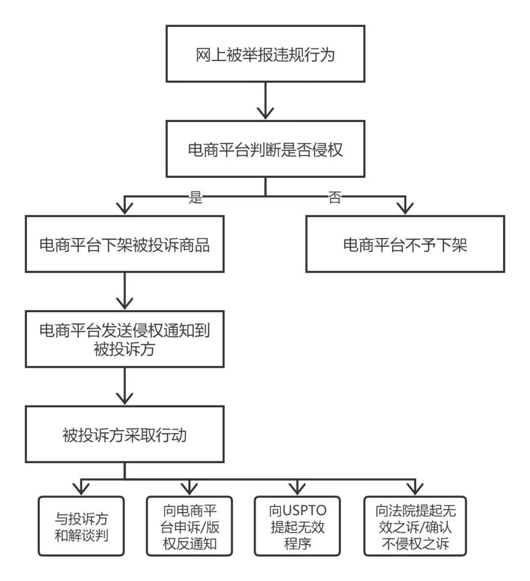 淘宝如何举报商标侵权，流程与操作指南