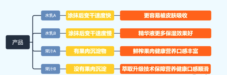 卖家放单平台真实案例解析