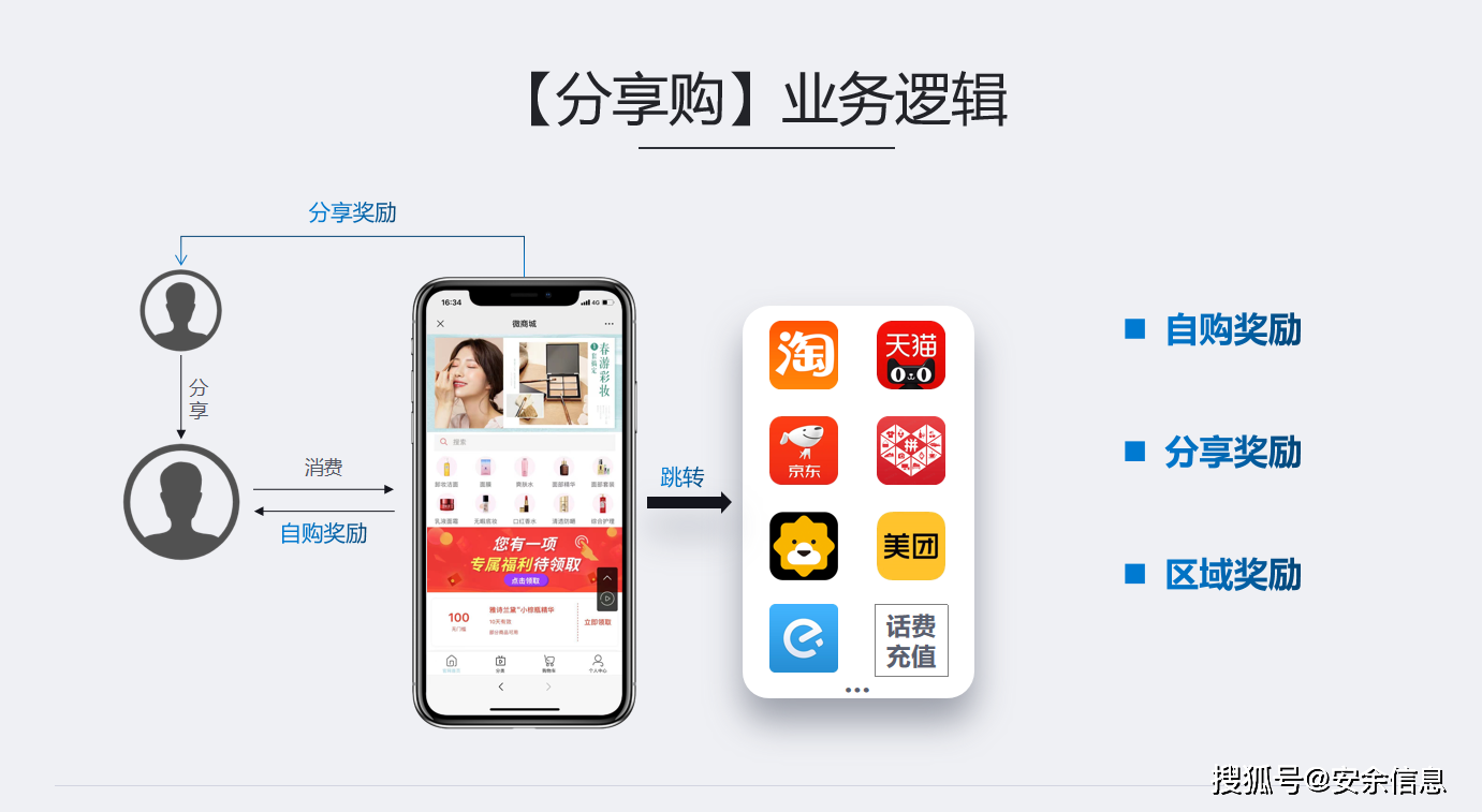 商返补单平台，一站式智能商贸服务的新模式