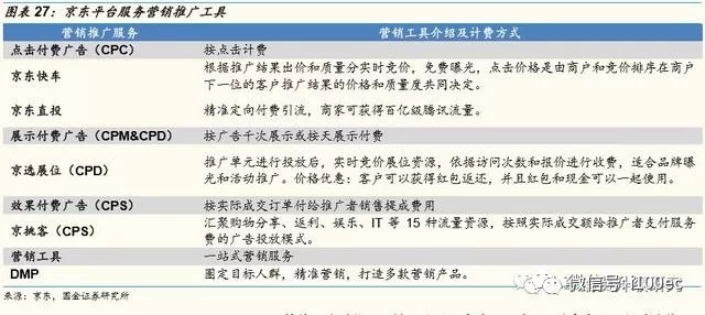 补单资源平台的收费情况分析