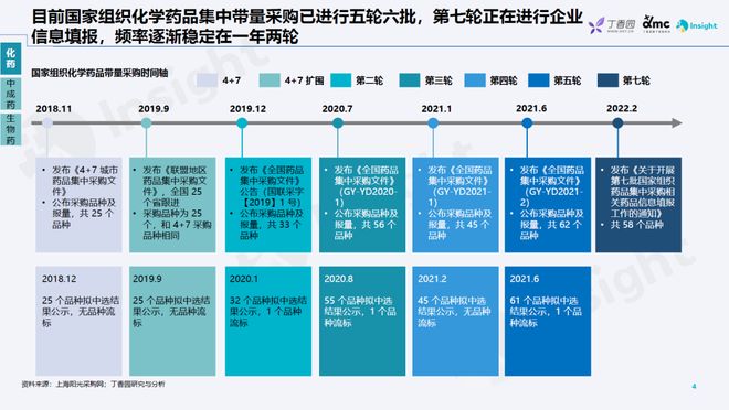 补单资源平台的收费情况分析
