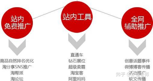 淘宝店铺爆款打造之路，策略与实战经验分享