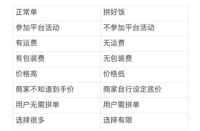 正规补单网站用户评价