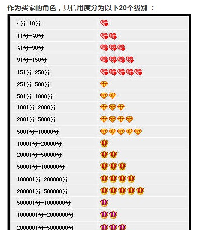 淘宝如何看买家信誉，深度解读与实用指南