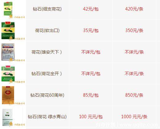 50-100元香烟排行 这几款香烟价格及口感备受好评