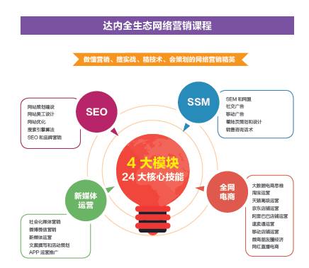 安全补单资源，构建稳健的网络营销生态