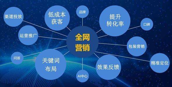安全补单资源，构建稳健的网络营销生态