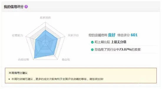淘宝如何看买家信誉，深度解析买家信誉体系
