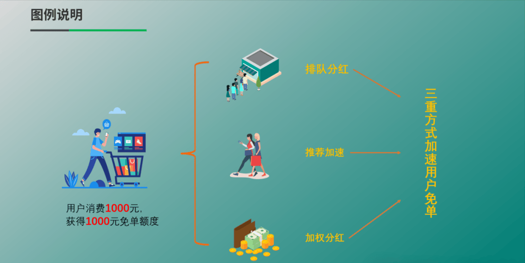 精刷补单，重塑电商销售新策略