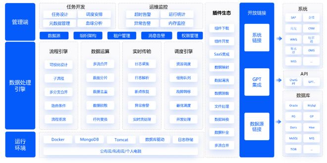 链接平台的多样性与应用