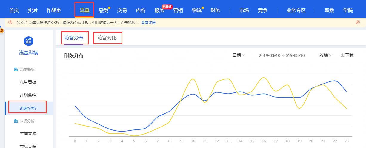 淘宝开店资金，如何合理规划启动资金与运营投入