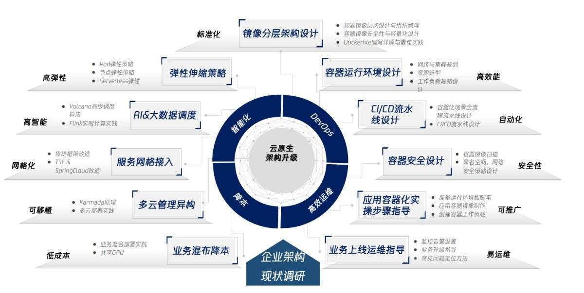 安全补单资源的深度探索与应用策略