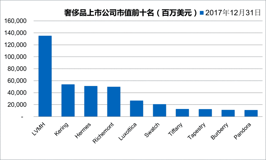 十大轻奢包品牌排行榜2025最新排名前十名榜单出炉