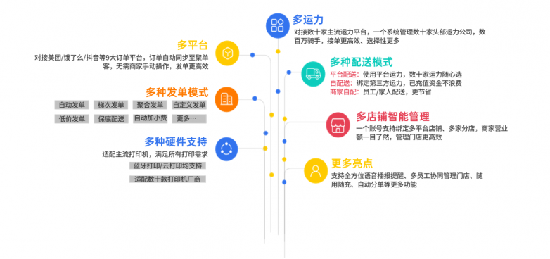 补单任务平台概览