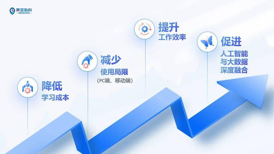 在线补单平台推荐，助力您的业务增长与效率提升