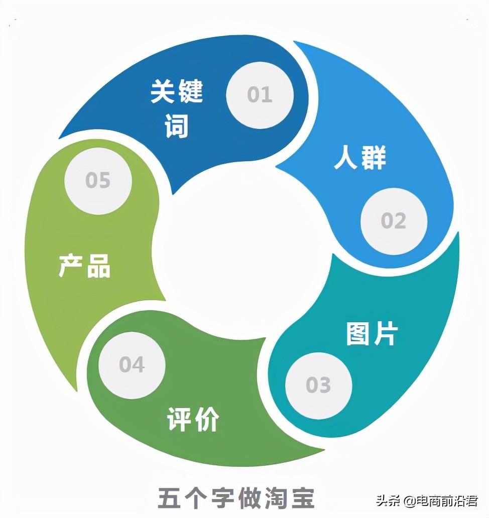 专业补单平台收费详情，一站式服务助力商家提升业绩