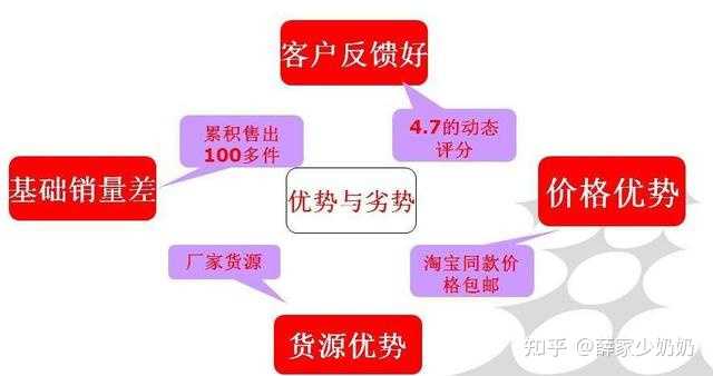 电商哪里补单价格优惠，深度解析与推荐