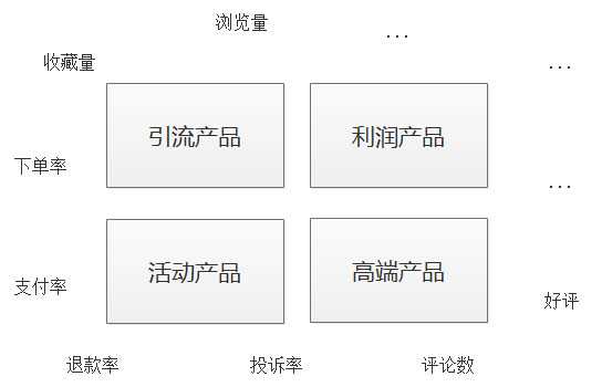电商哪里补单价格优惠，深度解析与推荐