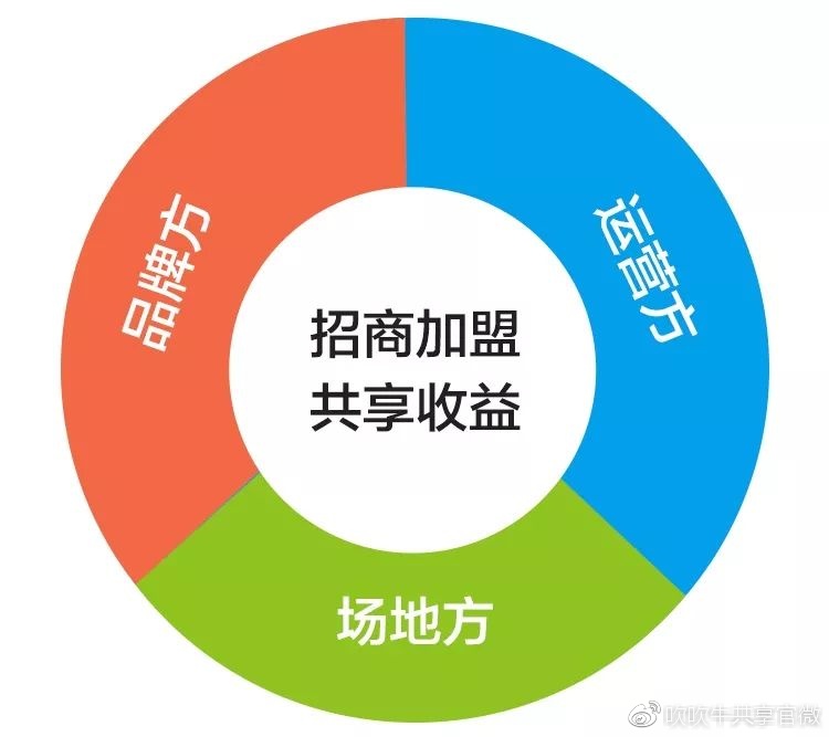 一起补单平台，探索电商新时代的协同助力工具