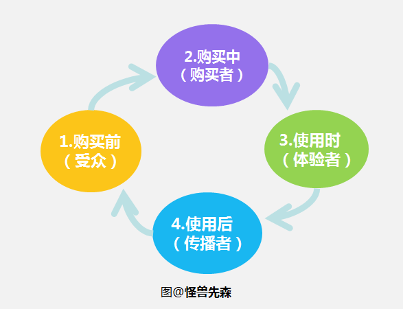 淘宝店铺如何提升复购率