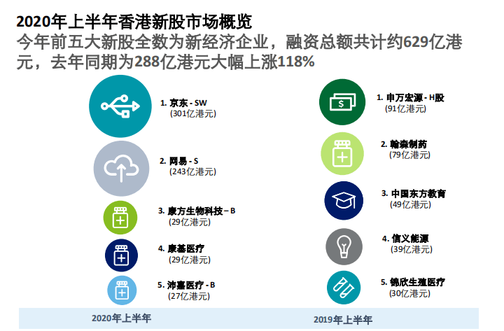 在线补单平台，助力销量提升的新动力